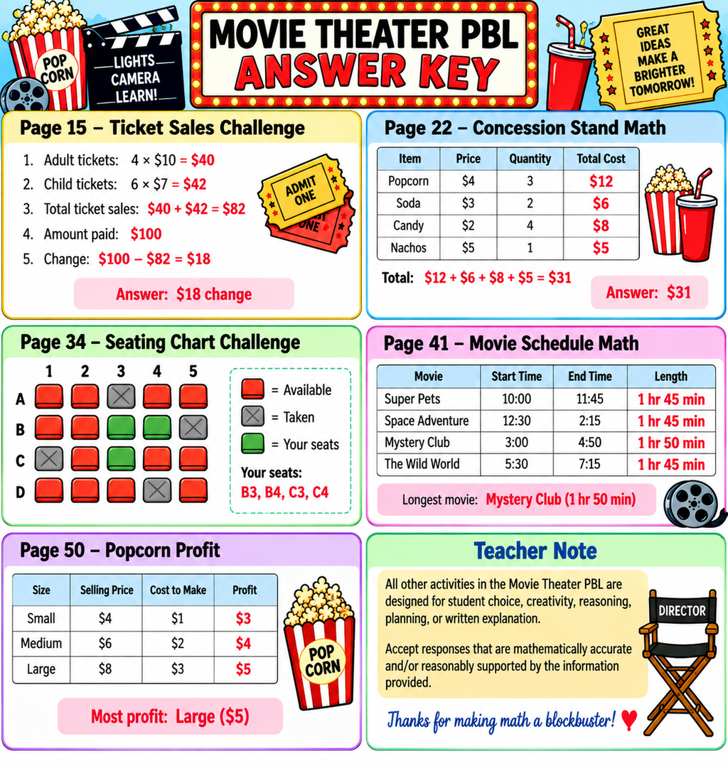 Movie Theater PBL teacher answer key preview