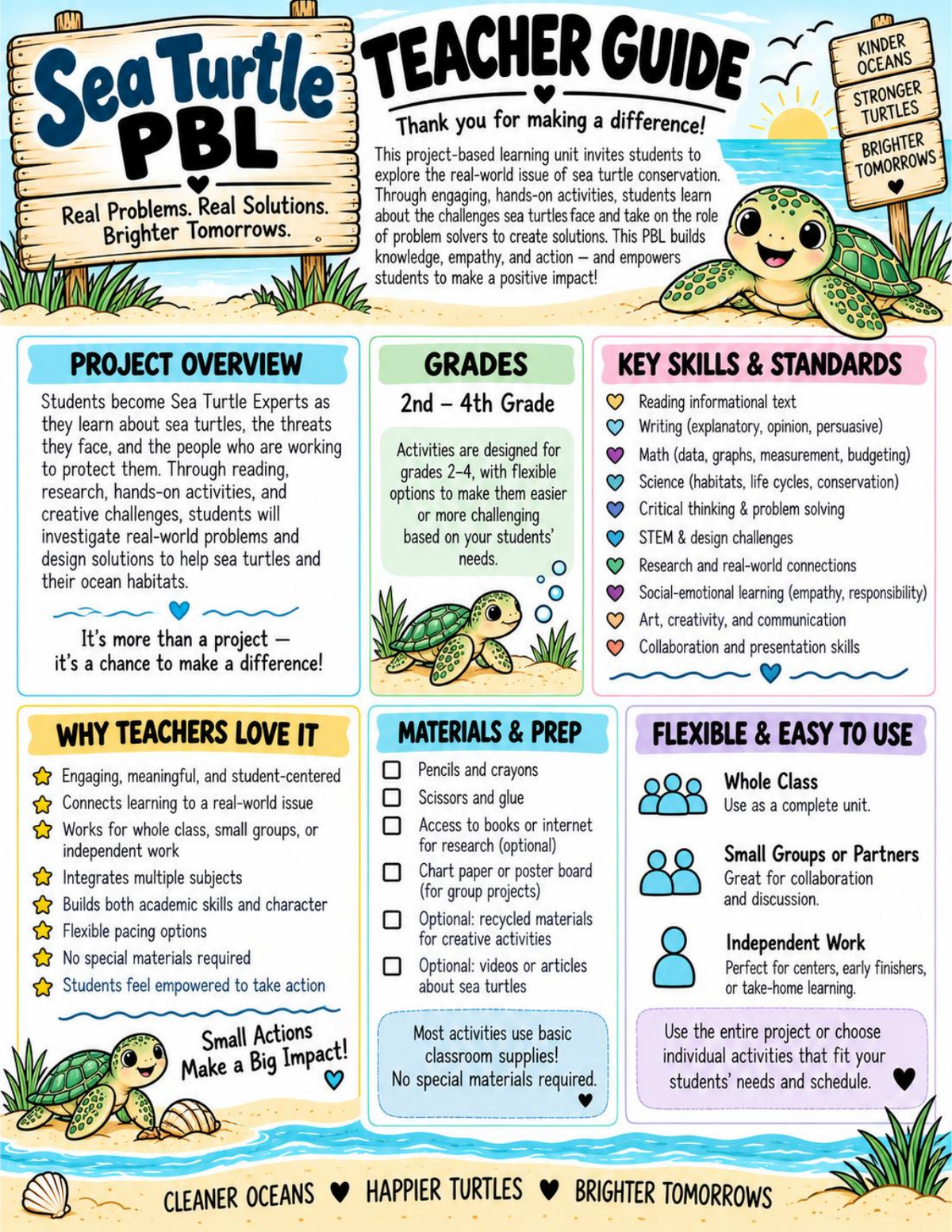 Sea Turtle Rescue project-based learning unit for grades 2-4