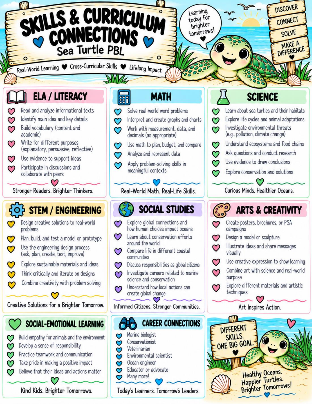 Sea Turtle Rescue PBL cross-curricular skills and subject connections