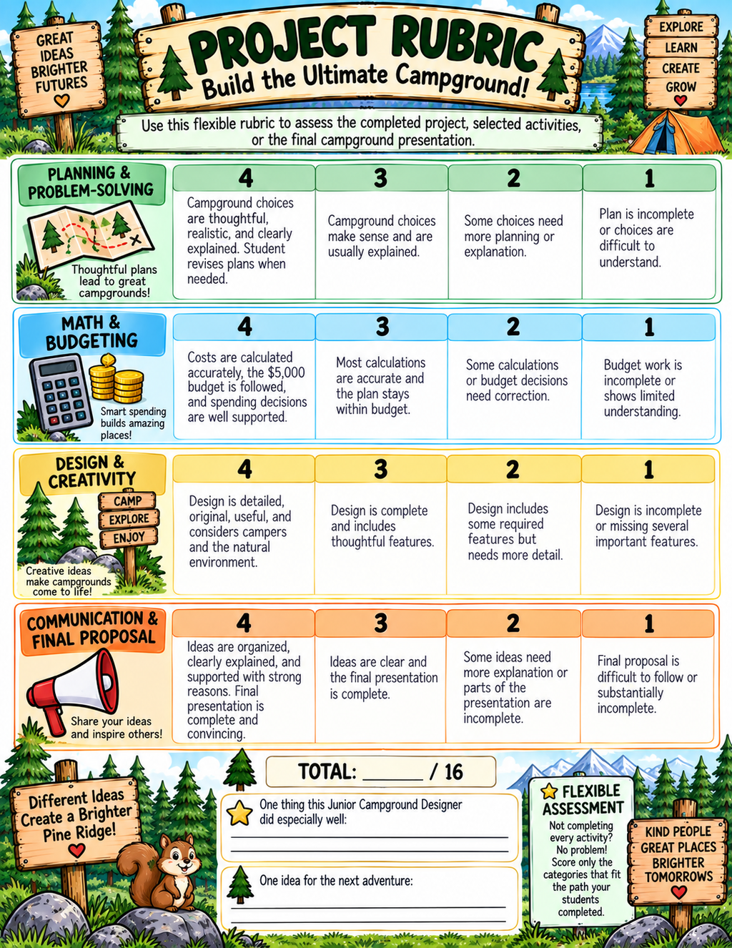 Ultimate Campground project rubric preview